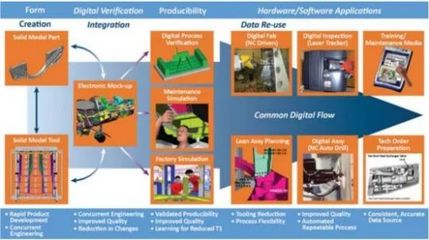 數字軍工新紀元 洛馬公司四座數字工廠全面啟用，數據處理能力實現革命性跨越