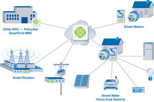 3800億市場(chǎng)誘惑 七大國(guó)際巨頭角逐中國(guó)智能電網(wǎng)解決方案與數(shù)據(jù)處理高地