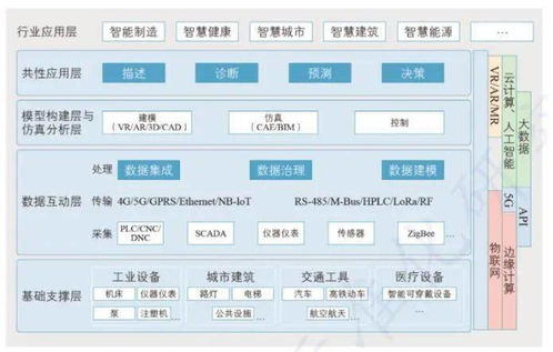 數(shù)字孿生 智慧交通的“虛擬引擎”，驅(qū)動(dòng)未來(lái)出行新范式